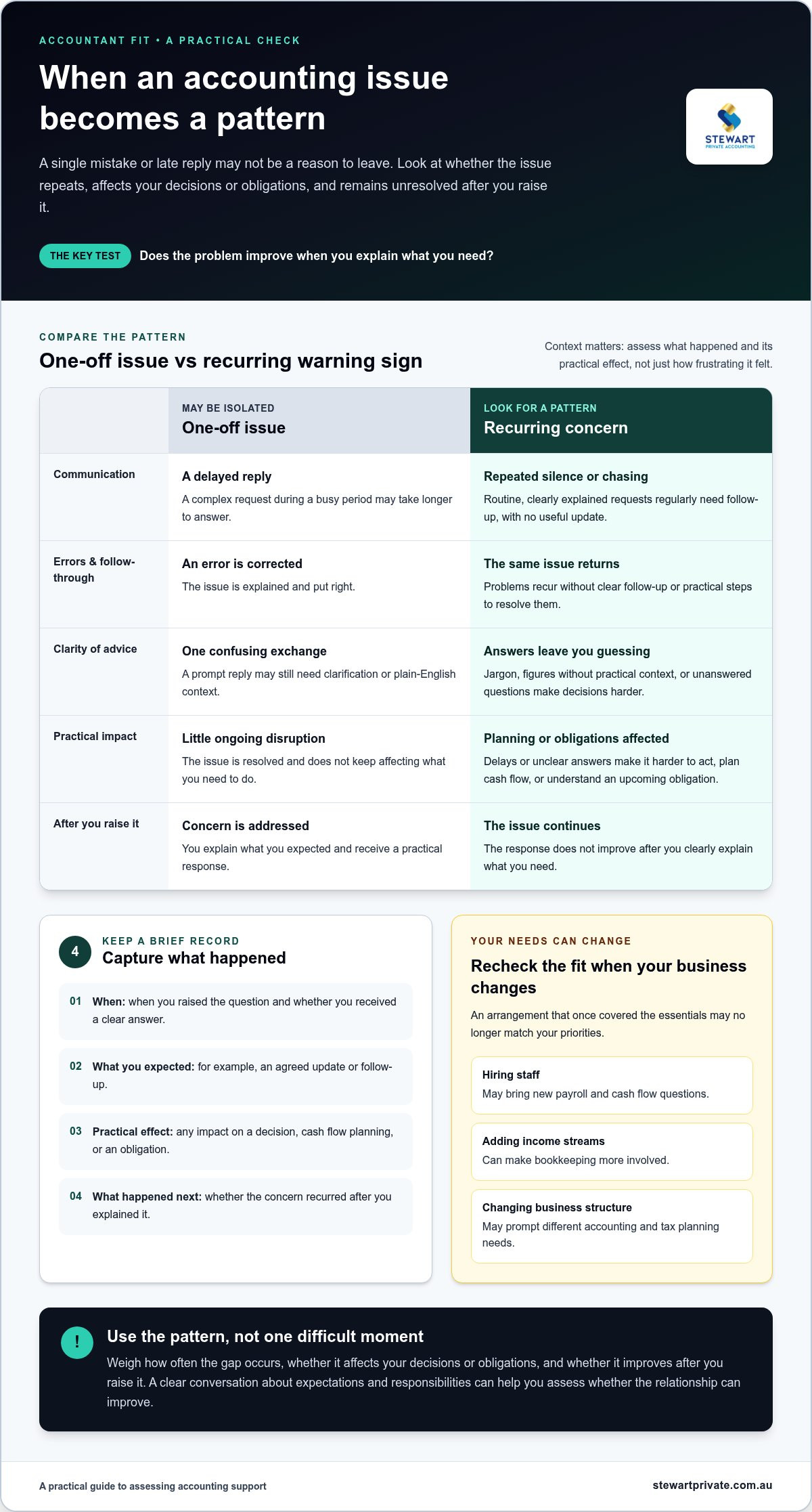 7 Signs You Need a New Accountant - and How to Decide What Comes Next