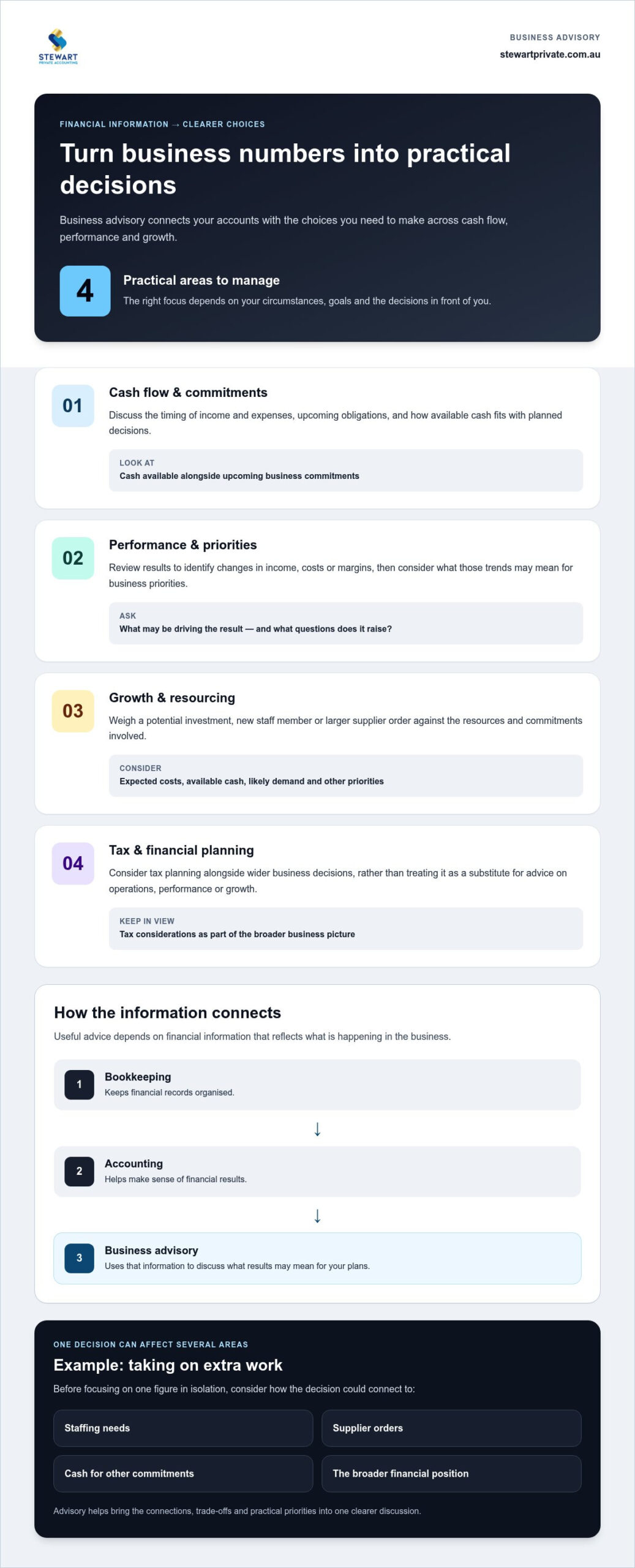 Business Advisory Perth: A Guide for Business Owners