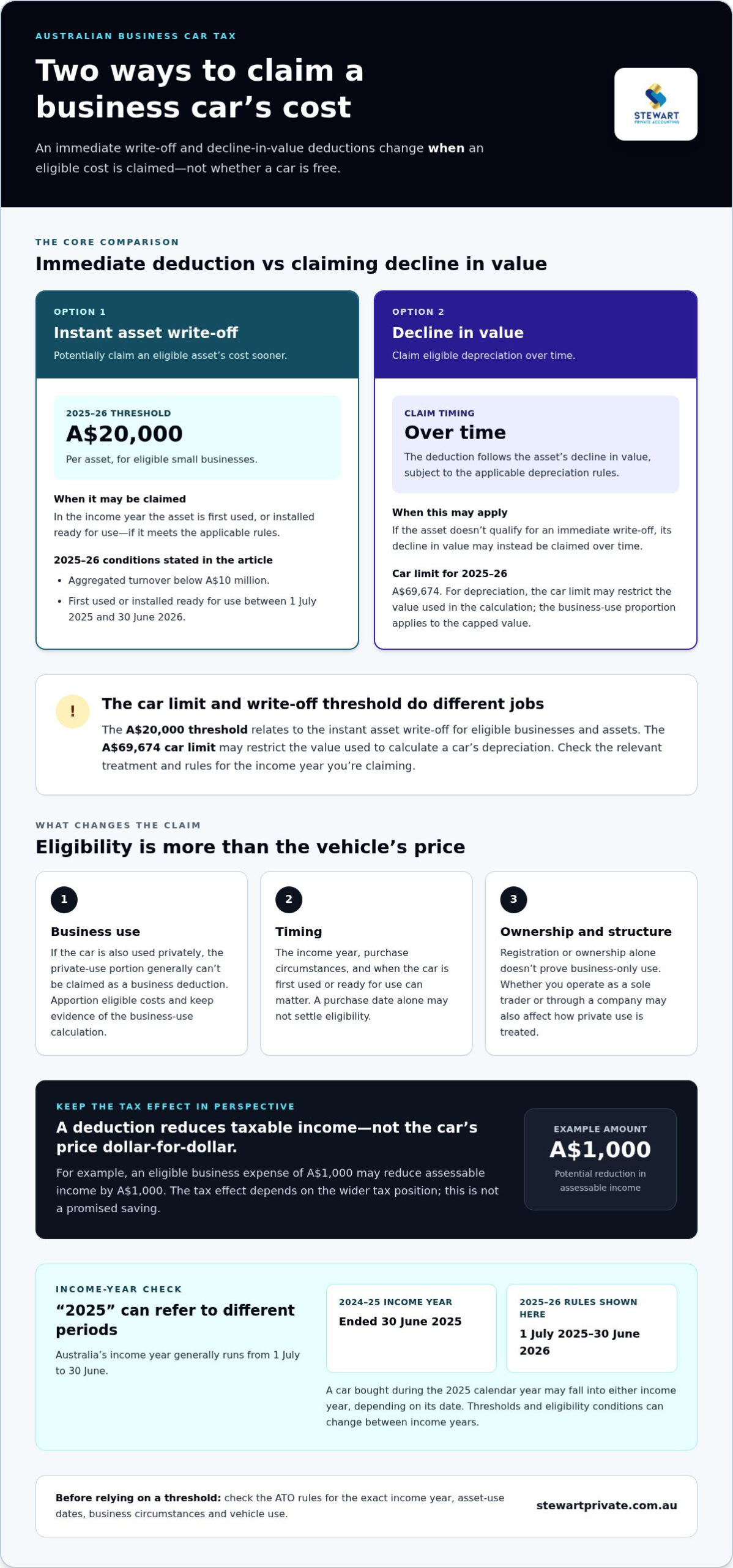 Buying a Car for a Business Tax Write-Off in Australia: 2026 Rules Explained