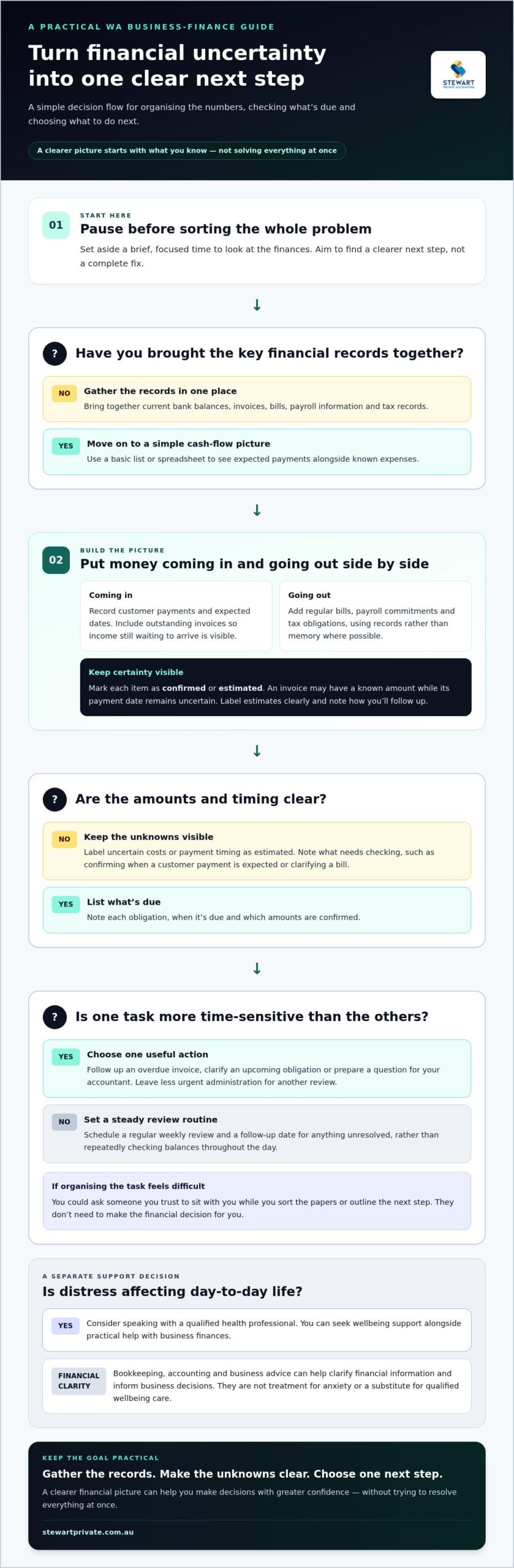 Financial Anxiety Help for WA Entrepreneurs: A Guide