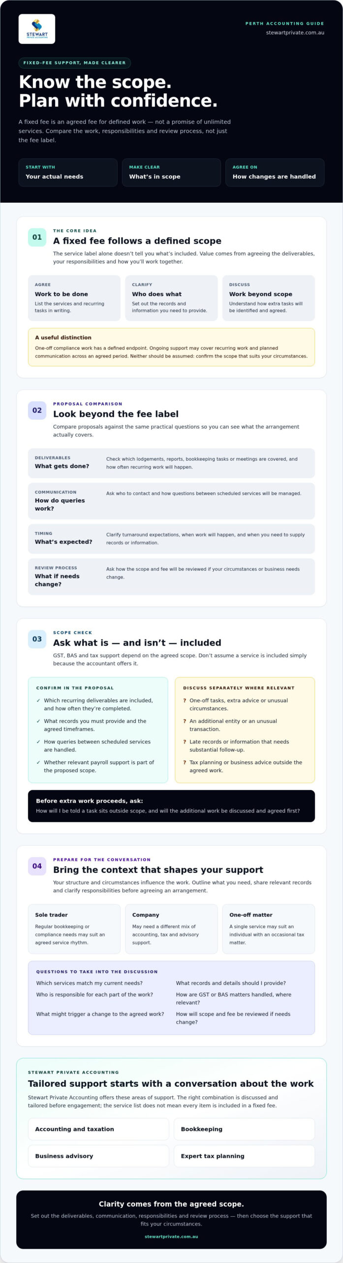 Fixed Fee Accountant Perth: How to Choose Clear, Tailored Support