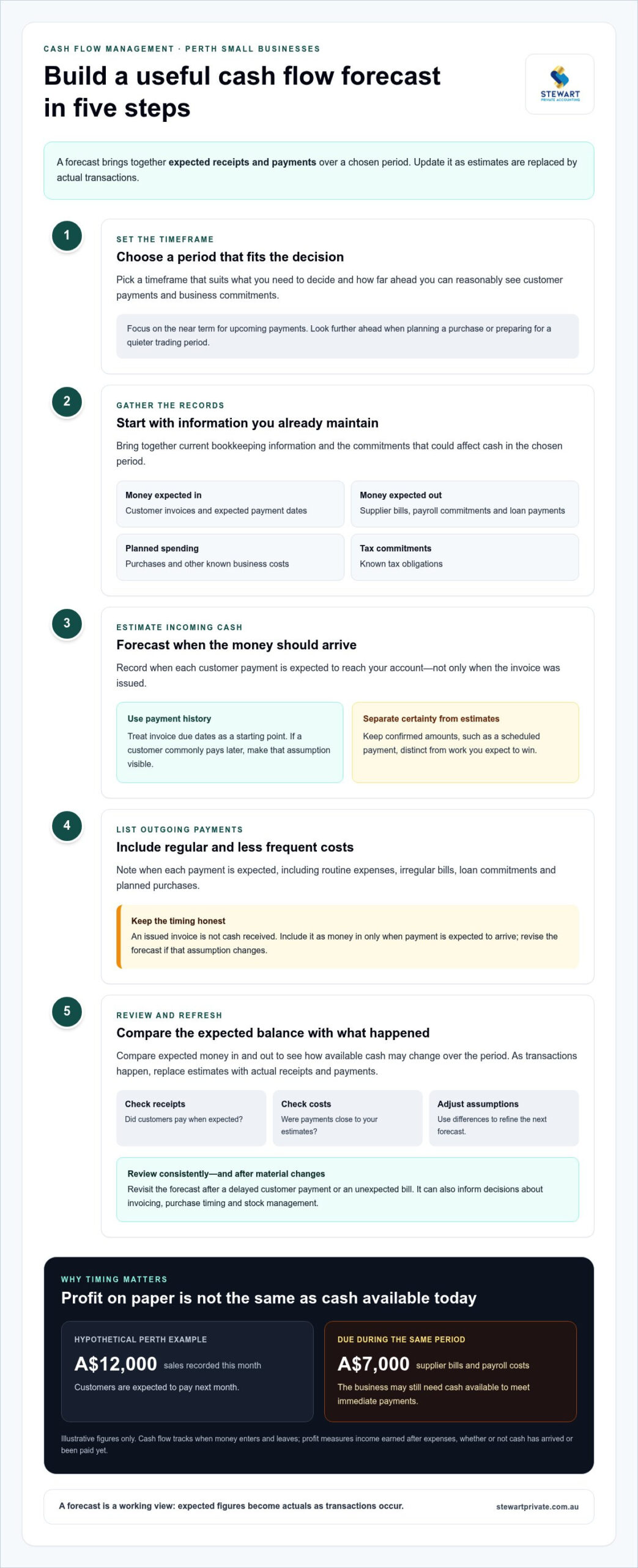 Perth Small Business Cash Flow Management Guide
