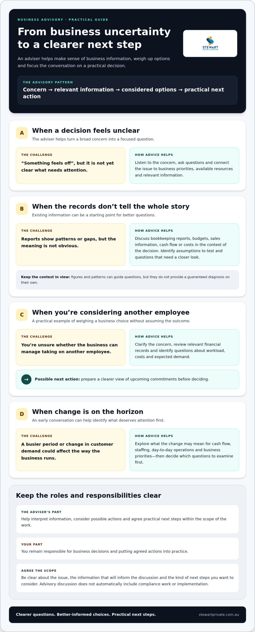 What Does a Business Adviser Do? An Australian Guide