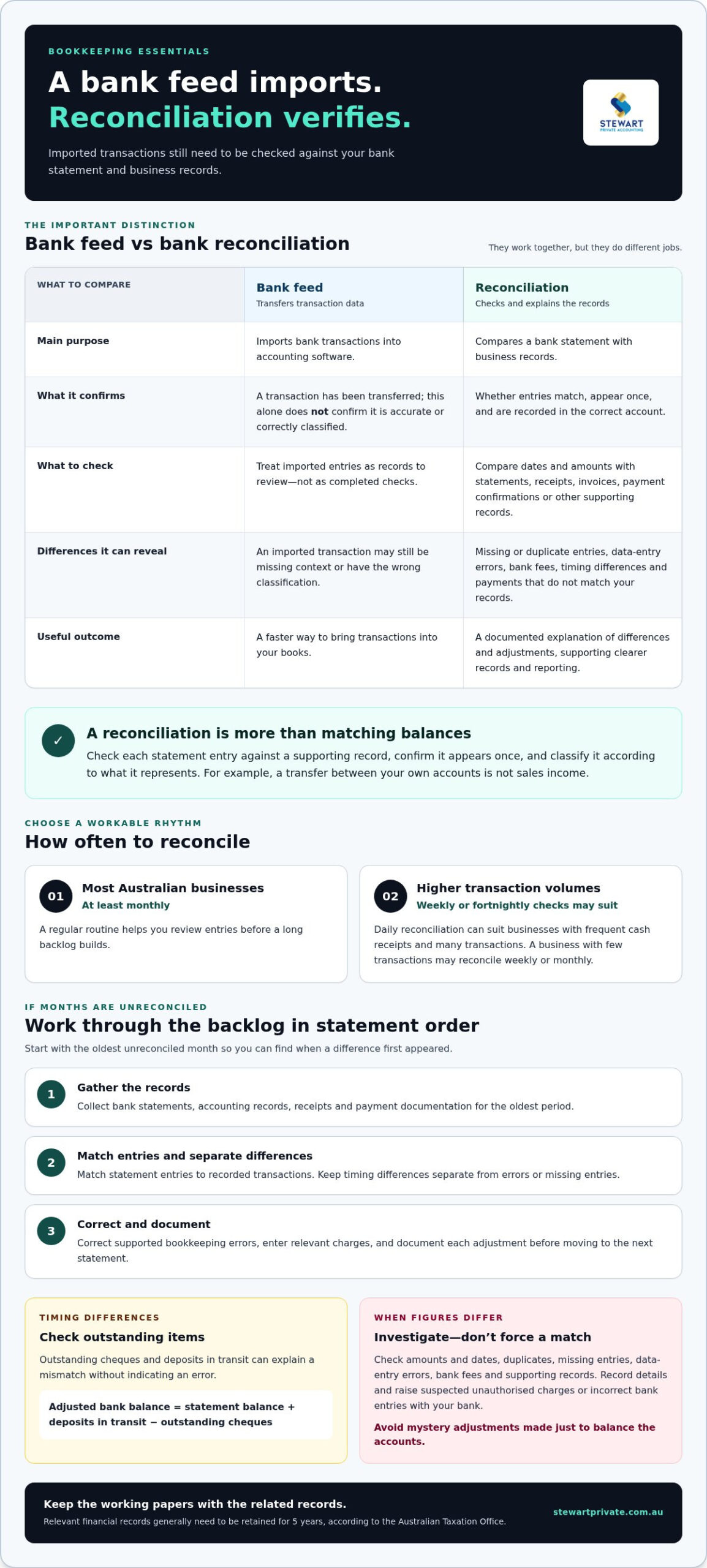 Bank Reconciliation Services for Small Businesses